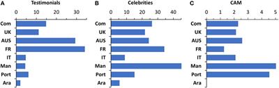 Fake News or Weak Science? Visibility and Characterization of Antivaccine Webpages Returned by Google in Different Languages and Countries